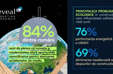 Materiale de construcții sustenabile Reveal Marketing Research ECSR
