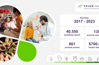 TELUS International Romania ECSR