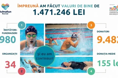 Swimathon Bucuresti ECSR