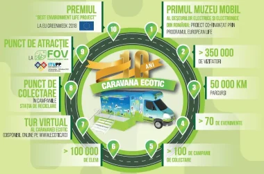 10 ani Caravana ECOTIC ECSR