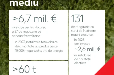 ESG Kaufland ECSR