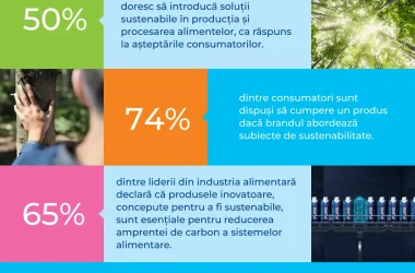 TetraPak ECSR