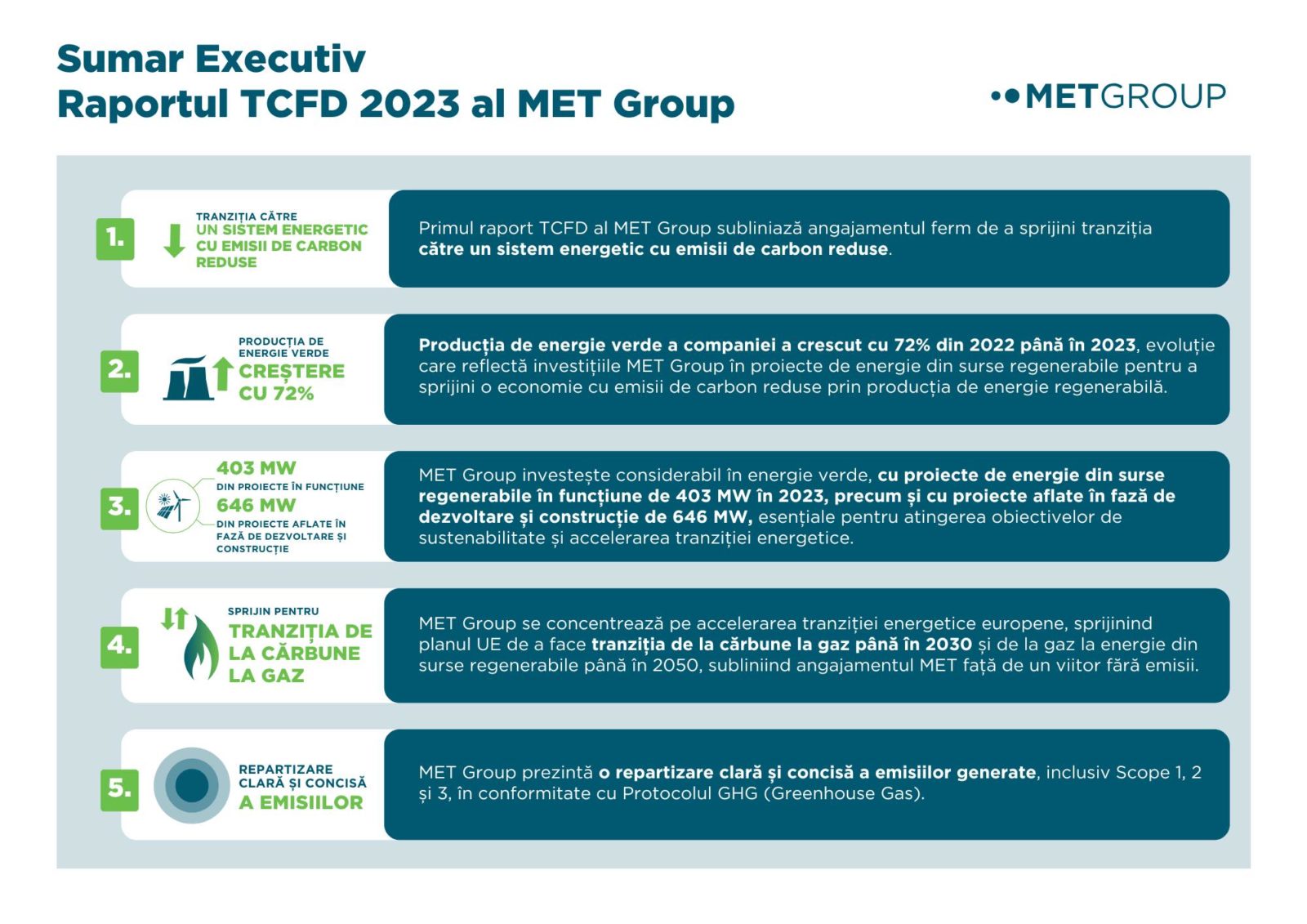 MET Group a dedicat 70% din investiții proiectelor verzi în 2023 ...